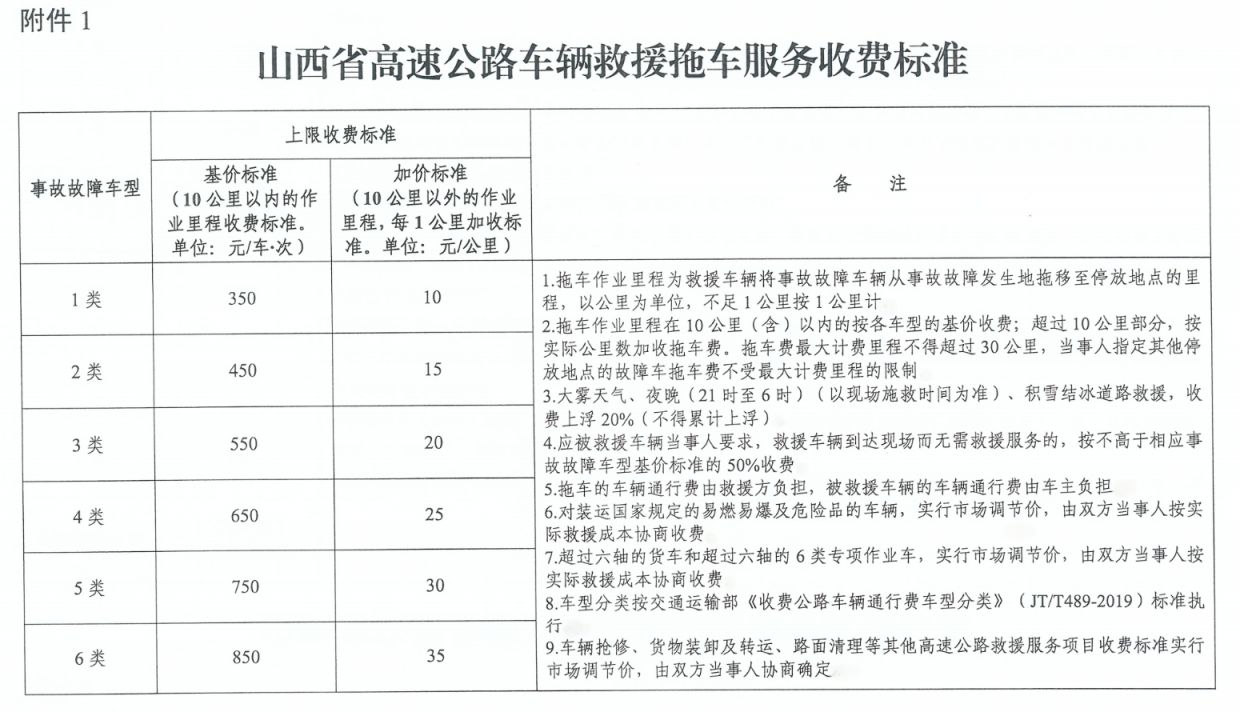 高速车辆救援拖车_汽车高速救援拖车_救援高速拖车汽车图片大全